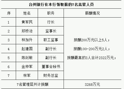 点击看大图 点击看大图